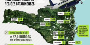Voos regionais em Santa Catarina começam em novembro e passagens já estão à venda